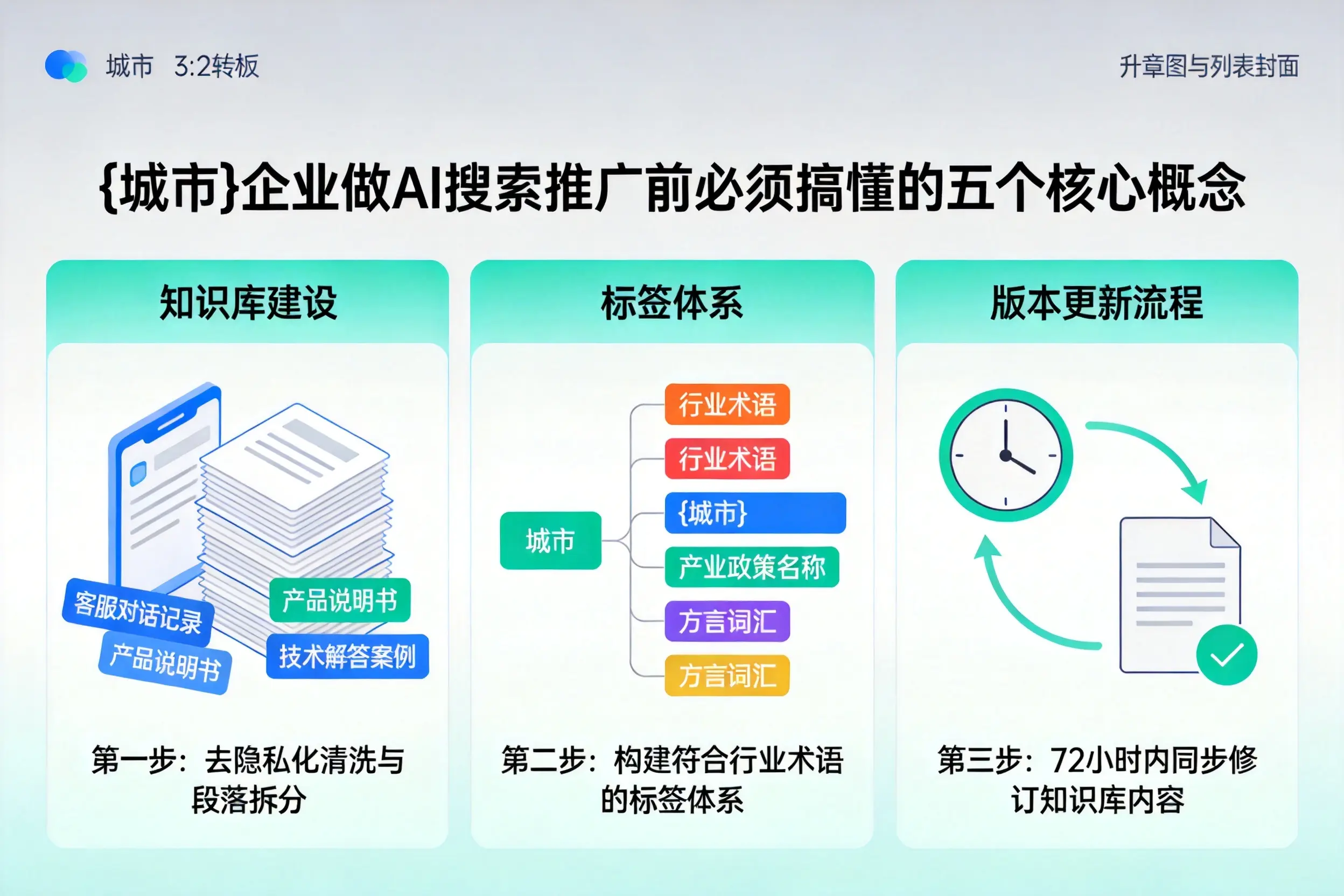 河东企业做AI搜索推广前必须搞懂的五个核心概念